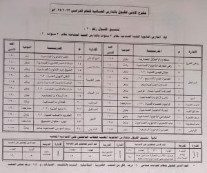 النزول بتنسيق القبول بالثانوي العام  بالقاهرة الي (٢٢٥ ) درجة                 25 - جريدة المساء