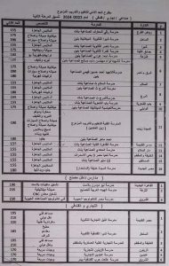 النزول بتنسيق القبول بالثانوي العام  بالقاهرة الي (٢٢٥ ) درجة                 23 - جريدة المساء