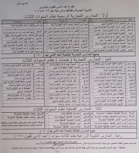 النزول بتنسيق القبول بالثانوي العام  بالقاهرة الي (٢٢٥ ) درجة                 21 - جريدة المساء