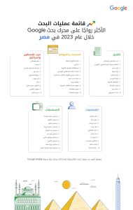 جوجل ترصد عمليات البحث الأكثر رواجًا في الشرق الأوسط وشمال أفريقيا خلال العام 21 - جريدة المساء