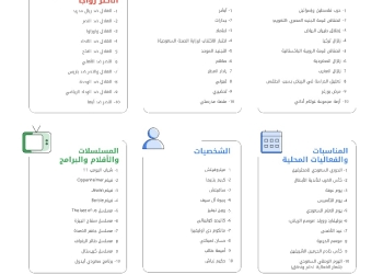 جوجل ترصد عمليات البحث الأكثر رواجًا في الشرق الأوسط وشمال أفريقيا خلال العام 17 - جريدة المساء