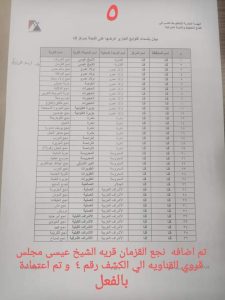 نائب قنا يزف بشرى سارة للمواطنين بشأن الأحوزة العمرانية الجديدة 31 - جريدة المساء