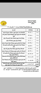 نقابة المعلمين تنشر التقارير الميزة التأمينية المنصرفة لأعضاء صندوق الزمالة 23 - جريدة المساء