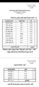 نقابة المعلمين تنشر التقارير الميزة التأمينية المنصرفة لأعضاء صندوق الزمالة 21 - جريدة المساء