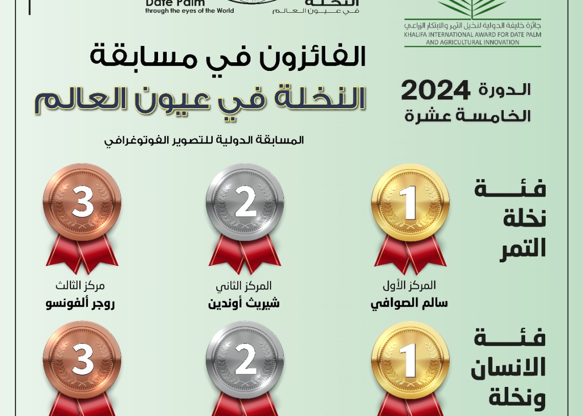 إعلان أسماء الفائزين في مسابقة "النخلة في عيون العالم" بدورتها ال ١٥ 19 - جريدة المساء