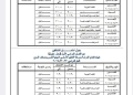 اعتماد  جدول امتحانات الفصل الدراسي الثاني بالقاهرة خلال الفترة من ٨ مايو إلي ٢٣ مايو ٢٠٢٤ 31 - جريدة المساء