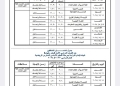 اعتماد  جدول امتحانات الفصل الدراسي الثاني بالقاهرة خلال الفترة من ٨ مايو إلي ٢٣ مايو ٢٠٢٤ 29 - جريدة المساء