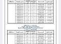 اعتماد  جدول امتحانات الفصل الدراسي الثاني بالقاهرة خلال الفترة من ٨ مايو إلي ٢٣ مايو ٢٠٢٤ 25 - جريدة المساء