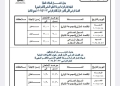 اعتماد  جدول امتحانات الفصل الدراسي الثاني بالقاهرة خلال الفترة من ٨ مايو إلي ٢٣ مايو ٢٠٢٤ 23 - جريدة المساء