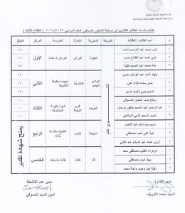 مراكز جمهورية لمدارس قنا فى مسابقتي التحقيق الصحفى وصحف التربية الخاصة 27 - جريدة المساء