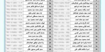 مياه أسيوط تعلن موعد الاختبار التحريري للمتقدمين لشغل وظيفة محامى 1 - جريدة المساء