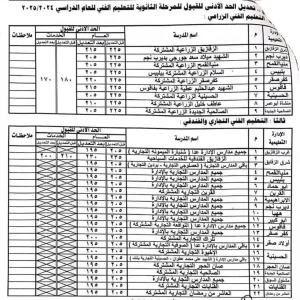 محافظ الشرقية يُقرر النزول بالحد الأدنى لتنسيق القبول بالمرحلة الثانوية الفنية 19 - جريدة المساء