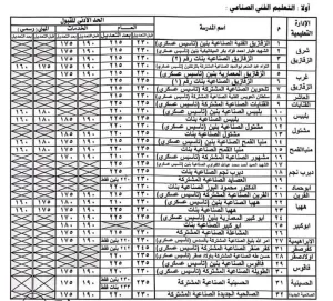 محافظ الشرقية يُقرر النزول بالحد الأدنى لتنسيق القبول بالمرحلة الثانوية الفنية 21 - جريدة المساء