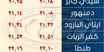 السكة الحديد : تشغيل خدمة جديدة ما بين القاهرة و الإسكندرية و أسوان 1 - جريدة المساء