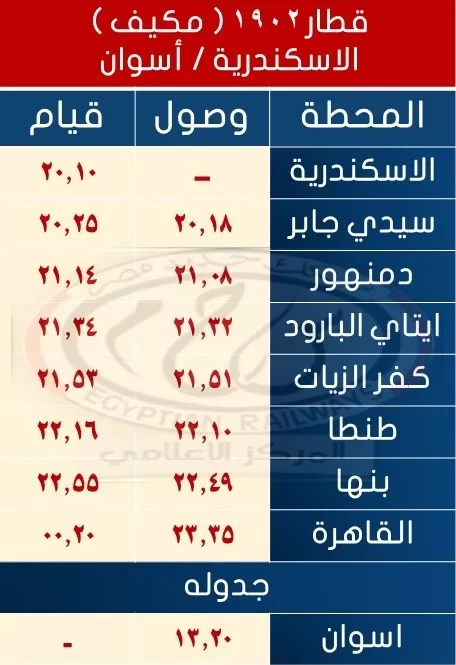 السكة الحديد : تشغيل خدمة جديدة ما بين القاهرة و الإسكندرية و أسوان 17 - جريدة المساء