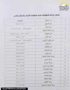 محافظة الجيزة تعلن عن أرقام غرف العمليات بالأحياء والمراكز والمدن.. لتسهيل تلقي شكاوي المواطنين 21 - جريدة المساء