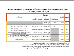 مواعيد دخول الصفوف الدراسية لتخفيف الكثافات بمدارس الجيزة مع بداية العام الدراسي الجديد 21 - جريدة المساء