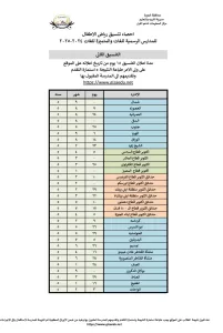 بالمنطقة السكنية واسم المدرسة.. "تعليم الجيزة" تعلن التنسيق الثاني لنتيجة KG1 بالمدارس الرسمية والمتميزة للغات 21 - جريدة المساء