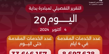 د. خالد عبدالغفار : وصول عدد خدمات مبادرة «بداية» منذ انطلاقها لـ33.6 مليون خدمة طبية وتوعوية 1 - جريدة المساء