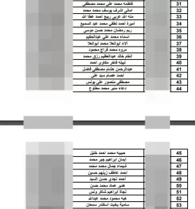 بالأسماء.. الاثنين بدء التدريب التأهيلي للغائبين بمسابقة 30 ألف معلم الدفعة الثالثة بالجيزة 25 - جريدة المساء