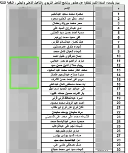 بالأسماء.. الاثنين بدء التدريب التأهيلي للغائبين بمسابقة 30 ألف معلم الدفعة الثالثة بالجيزة 27 - جريدة المساء