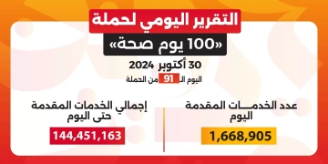 الدكتور خالد عبدالغفار: حملة «100 يوم صحة» قدمت أكثر من 144 مليون خدمة مجانية خلال 91 يوما 1 - جريدة المساء