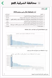 الشرقية تتصدر محافظات الجمهورية في المبادرات الرئاسية 20 - جريدة المساء