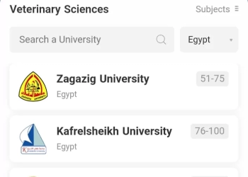 إنجاز جديد لجامعة الزقازيق: الأولى محلياً في الزراعة والطب البيطري والهندسة والتكنولوجيا الطبية وفقاً لتصنيف شنغهاي 2024 34 - جريدة المساء