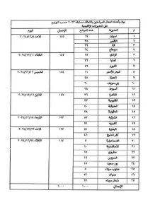 ننشر أسماء الناجحين في مسابقة العمال بوزارة الأوقاف من أبناء محافظة الفيوم 25 - جريدة المساء