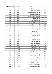 ننشر أسماء الناجحين في مسابقة العمال بوزارة الأوقاف من أبناء محافظة الفيوم 23 - جريدة المساء