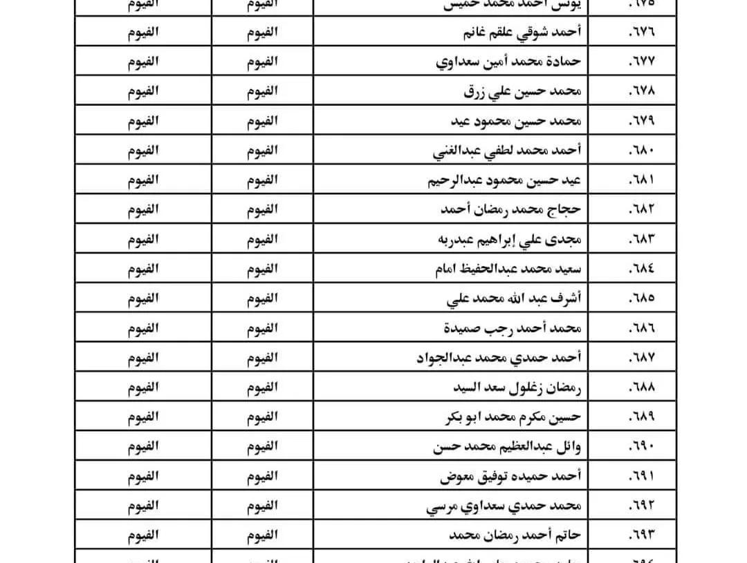 ننشر أسماء الناجحين في مسابقة العمال بوزارة الأوقاف من أبناء محافظة الفيوم 19 - جريدة المساء