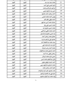 ننشر أسماء الناجحين في مسابقة العمال بوزارة الأوقاف من أبناء محافظة الفيوم 21 - جريدة المساء