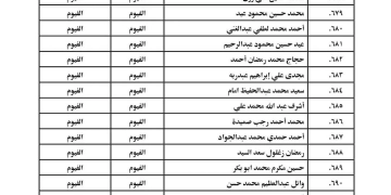 ننشر أسماء الناجحين في مسابقة العمال بوزارة الأوقاف من أبناء محافظة الفيوم 1 - جريدة المساء