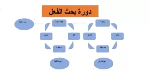 الطريق إلى المعلم الباحث 23 - جريدة المساء