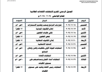 14 نوفمبر فتح باب الترشيح لانتخابات الاتحادات الطلابية بالجامعات للعام الدراسي 2024-2025 29 - جريدة المساء