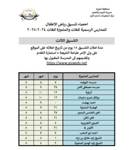 ظهور التنسيق الثالث لنتيجة الصف الأول رياض الأطفال بالمدارس الرسمية والمتميزة للغات بالجيزة 19 - جريدة المساء