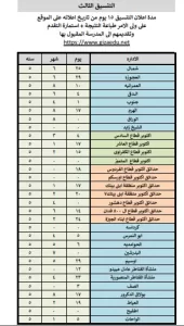 ظهور التنسيق الثالث لنتيجة الصف الأول رياض الأطفال بالمدارس الرسمية والمتميزة للغات بالجيزة 21 - جريدة المساء