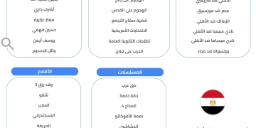 الاحداث الرياضية والسياسية ا لموضوعات الأكثر بحثا على Google  لعام 2024 فى البلدان العربي 1 - جريدة المساء