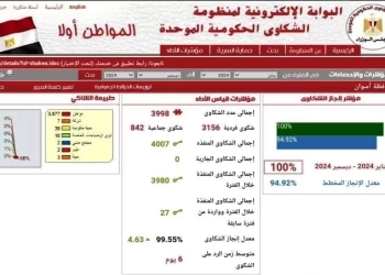 محافظ أسوان يشيد بفريق عمل منظومة الشكاوى الموحدة التابعة لـ"مجلس الوزراء" لإنجاز 100% من الشكاوى خلال عام 2024 39 - جريدة المساء