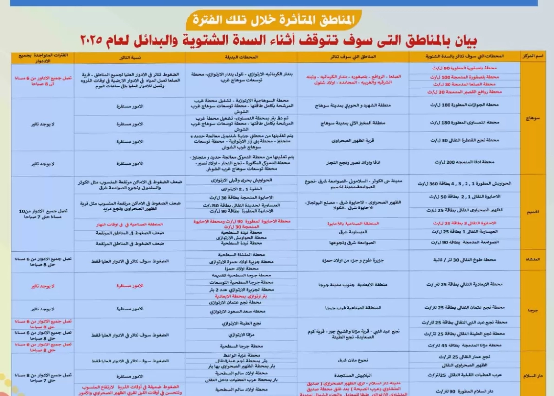 استعدادًا للسدة الشتوية: رئيس مياه سوهاج يعلن إجراء الدراسات الهيدروليكية للقرى المتأثرة وتشغيل المحطات البديلة بكامل طاقتها 19 - جريدة المساء