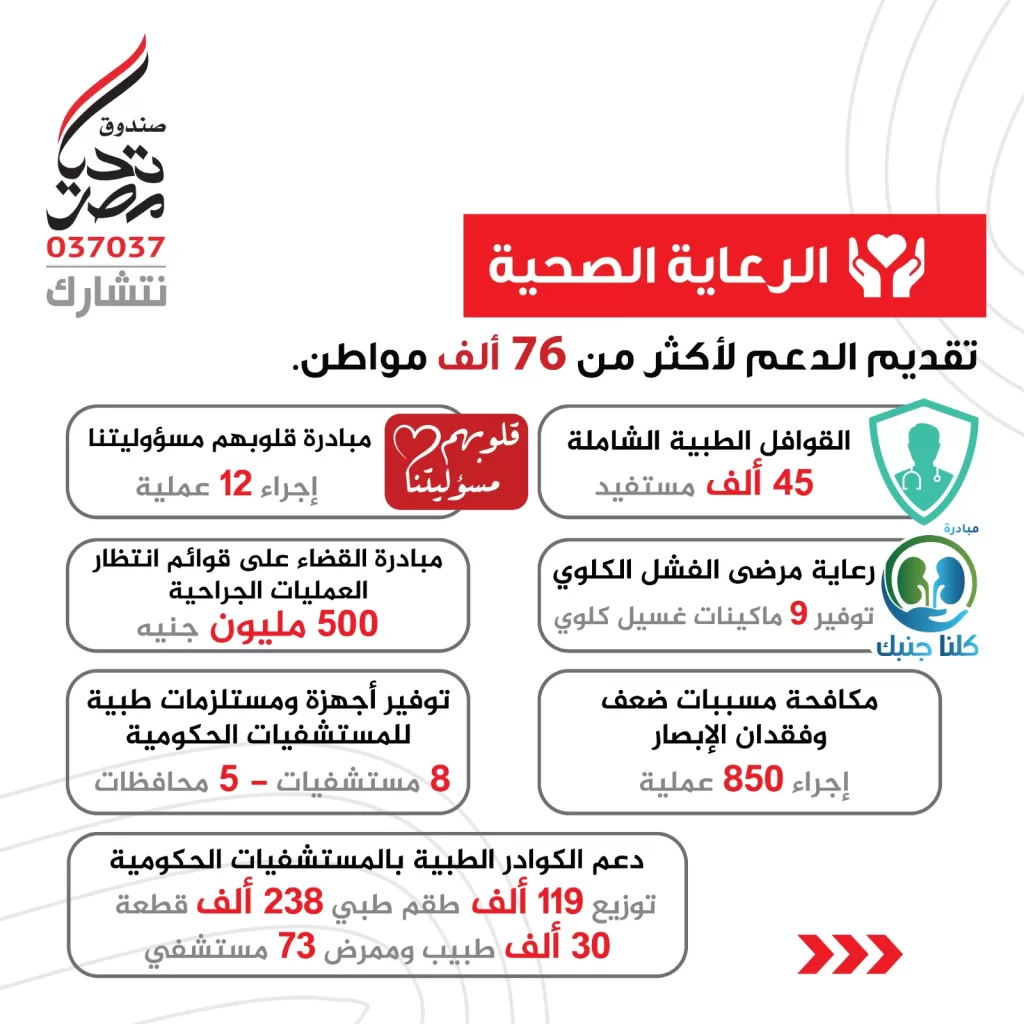 "صندوق تحيا مصر" يعلن حصاد الخير 2024: إنجازات تنموية شاملة لدعم الأسر الأولى بالرعاية وتعزيز جودة الحياة 23 - جريدة المساء