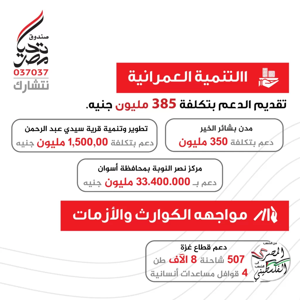 "صندوق تحيا مصر" يعلن حصاد الخير 2024: إنجازات تنموية شاملة لدعم الأسر الأولى بالرعاية وتعزيز جودة الحياة 21 - جريدة المساء