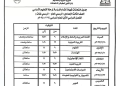 محافظ كفر الشيخ يتابع جاهزية لجان امتحانات الإعدادية لاستقبال 66 ألف طالب وطالبة 33 - جريدة المساء