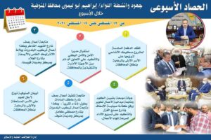 بالإنفوجراف.. تعرف على أهم أحداث الأسبوع فى المنوفية 21 - جريدة المساء