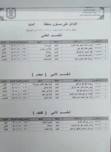 ننشر أسماء أوائل الثانوية الأزهرية بمحافظة المنيا 21 - جريدة المساء