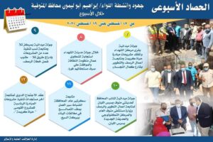 بالإنفوجراف.. تعرف على أهم أحداث الأسبوع فى المنوفية 25 - جريدة المساء