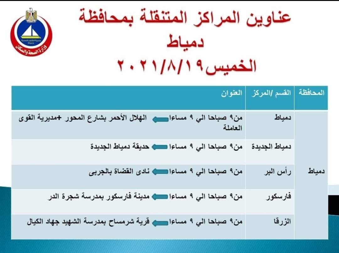 تطعيم كرونا في دمياط بالبطاقة فقط 18 - جريدة المساء