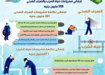 598 مليون جنيه.. لمشروعات مياه شرب وصرف صحى بالمنوفية 17 - جريدة المساء