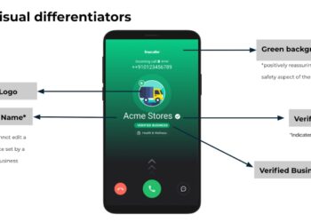 أكثر من 500 مليون عميل مشترك في خدمات تروكولر لمكافحة المكالمات الاحتيالية والمزعجة 17 - جريدة المساء