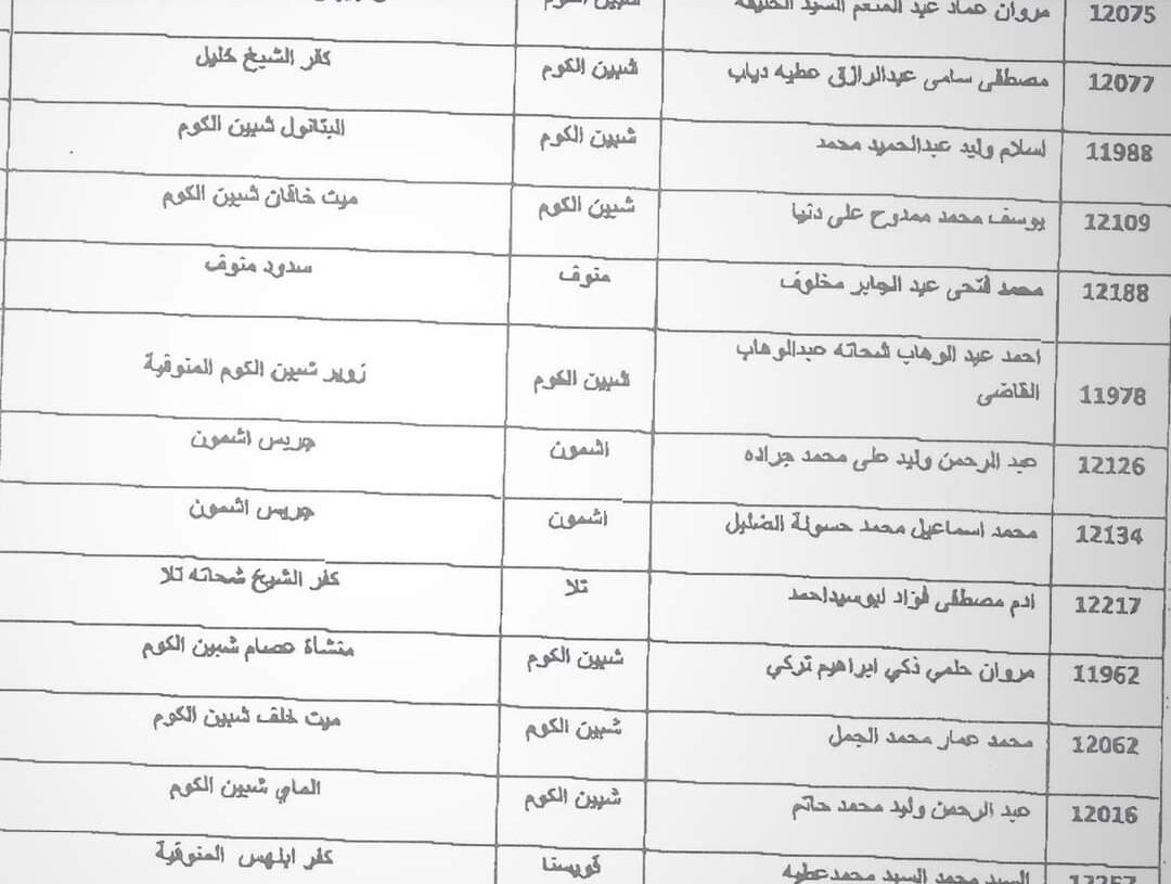 بالأسماء ..طلاب المنوفية المرشحون للقبول بمدرسة الطاقة النووية بالضبعة 15 - جريدة المساء